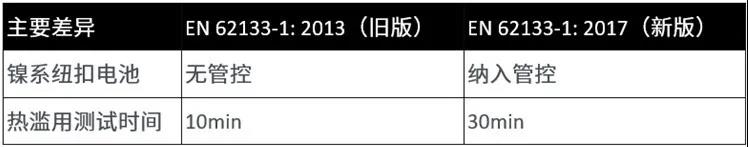 镍系电池EN62133-1新旧版对比
